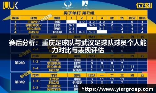 赛后分析：重庆足球队与武汉足球队球员个人能力对比与表现评估