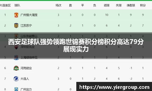 西安足球队强势领跑世锦赛积分榜积分高达79分展现实力